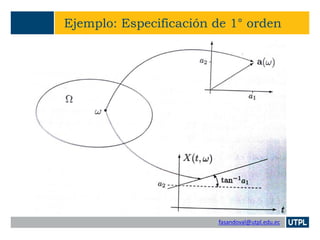 fasandoval@utpl.edu.ec
Ejemplo: Especificación de 1° orden
 