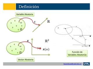 fasandoval@utpl.edu.ec
Definición
𝜔
Ω
ℝ𝑥
𝜔
Ω
ℝ2𝒙
𝒙(𝜔)
Variable Aleatoria
Vector Aleatorio
Función de
Variables Aleatorias
 