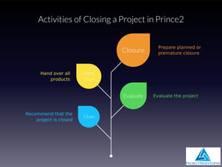7 Processes of Prince2