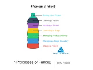 7 Processes of Prince2 Barry Hodge
 