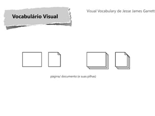 Visual Vocabulary de Jesse James Garrett
Vocabulário Visual




               página/ documento (e suas pilhas)
 