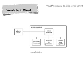Visual Vocabulary de Jesse James Garrett

Vocabulário Visual




                 exemplo de área
 