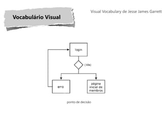 Visual Vocabulary de Jesse James Garrett
Vocabulário Visual




                     ponto de decisão
 
