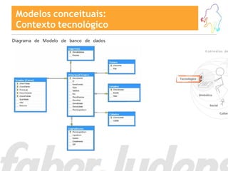 Modelos conceituais:
 Contexto tecnológico
Diagrama de Modelo de banco de dados
 