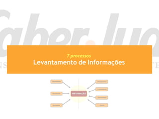 7 processos
Levantamento de Informações
 