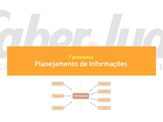 7 processos
Planejamento de Informações
 