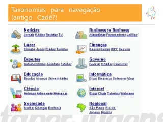 Taxonomias para navegação
(antigo Cadê?)
 