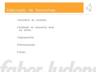 Elaboração de Taxonomias

     1.Inventário de conteúdo

     2.Avaliação da taxonomia atual
       (se existir)


     3.Agrupamento

     4.Hierarquização

     5.Testes
 