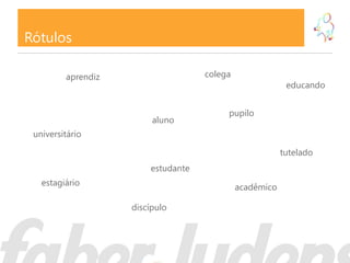 Rótulos

         aprendiz                   colega
                                                          educando


                                         pupilo
                         aluno
 universitário

                                                         tutelado
                        estudante
   estagiário                                acadêmico

                    discípulo
 