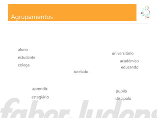 Agrupamentos



  aluno
                                   universitário
  estudante
                                       acadêmico
  colega
                                        educando
                        tutelado



           aprendiz
                                     pupilo
           estagiário                discípulo
 