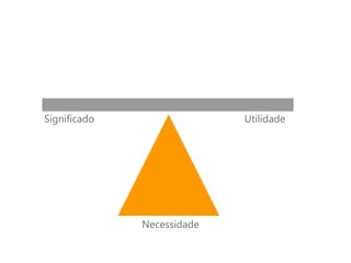 Significado                 Utilidade




              Necessidade
 
