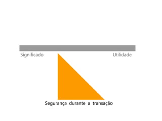 Significado                                   Utilidade




              Segurança durante a transação
 