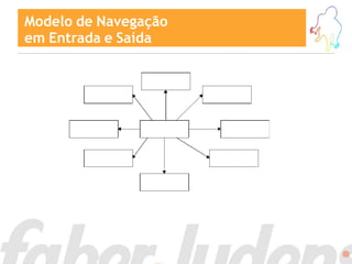 Modelo de Navegação
em Entrada e Saída
 