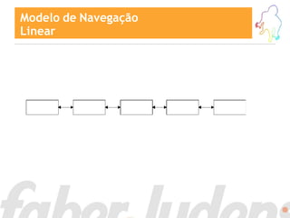 Modelo de Navegação
Linear
 