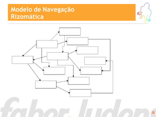 Modelo de Navegação
Rizomátíca
 