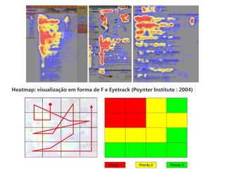 Heatmap: visualização em forma de F e Eyetrack (Poynter Institute : 2004)
 