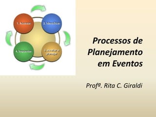 Processos de
Planejamento
em Eventos
Profª. Rita C. Giraldi

 