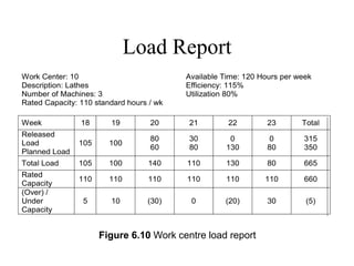 7_production-activity-control.pptx