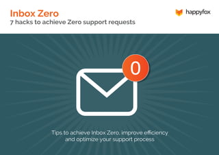 Inbox Zero 
7 hacks to achieve Zero support requests 
0 
 