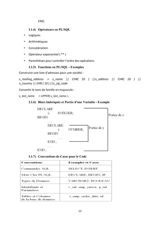 12
END;
I.1.4) Opérateurs en PL/SQL
• Logiques
• Arithmétiques
• Concaténation
• Opérateur exponentiel ( ** )
• Parenthèses pour contrôler l'ordre des opérations
I.1.5) Fonctions en PL/SQL - Exemples
Construire une liste d'adresses pour une société :
v_mailing_address := v_name || CHR( 10 ) ||v_address || CHR( 10 ) ||
v_country || CHR ( 10 ) ||v_zip_code
Convertir le nom de famille en majuscule :
v_last_name := UPPER( v_last_name ) ;
I.1.6) Blocs Imbriqués et Portée d'une Variable - Exemple
I.1.7) Conventions de Casse pour le Code
 