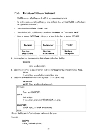 30
IV.5 - Exceptions Utilisateur (externes)
• PL/SQL permet à l'utilisateur de définir ses propres exceptions.
• La gestion des anomalies utilisateur peut se faire dans un bloc PL/SQL en effectuant
les opérations suivantes :
• Sont définies dans la section DECLARE
• Sont déclenchées explicitement dans la section BEGIN par l'instruction RAISE
• Dans la section EXCEPTION, référencer le nom défini dans la section DECLARE.
1. Nommer l'erreur (type exception) dans la partie Declare du bloc.
DECLARE
Nom_ano Exception;
2. Déterminer l'erreur et passer la main au traitement approprié par la commande Raise.
BEGIN
If (condition_anomalie) then raise Nom_ano ;
3. Effectuer le traitement défini dans la partie EXCEPTION du Bloc.
EXCEPTION
WHEN (Nom_ano) then (traitement);
DECLARE
...
Nom_ano EXCEPTION;
BEGIN
instructions ;
IF (condition_anomalie) THEN RAISE Nom_ano;
...
EXCEPTION
WHEN Nom_ano THEN (traitement);
END ;
On sort du bloc après l'exécution du traitement d'erreur.
Exemple :
DECLARE
Erreur_comm exception ;
 