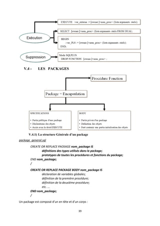 39
V.4 - LES PACKAGES
V.4.1) La structure Générale d’un package
package_general.sql
CREATE OR REPLACE PACKAGE nom_package IS
définitions des types utilisés dans le package;
prototypes de toutes les procédures et fonctions du package;
END nom_package;
/
CREATE OR REPLACE PACKAGE BODY nom_package IS
déclaration de variables globales;
définition de la première procédure;
définition de la deuxième procédure;
etc. ...
END nom_package;
/
Un package est composé d’un en tête et d’un corps :
 