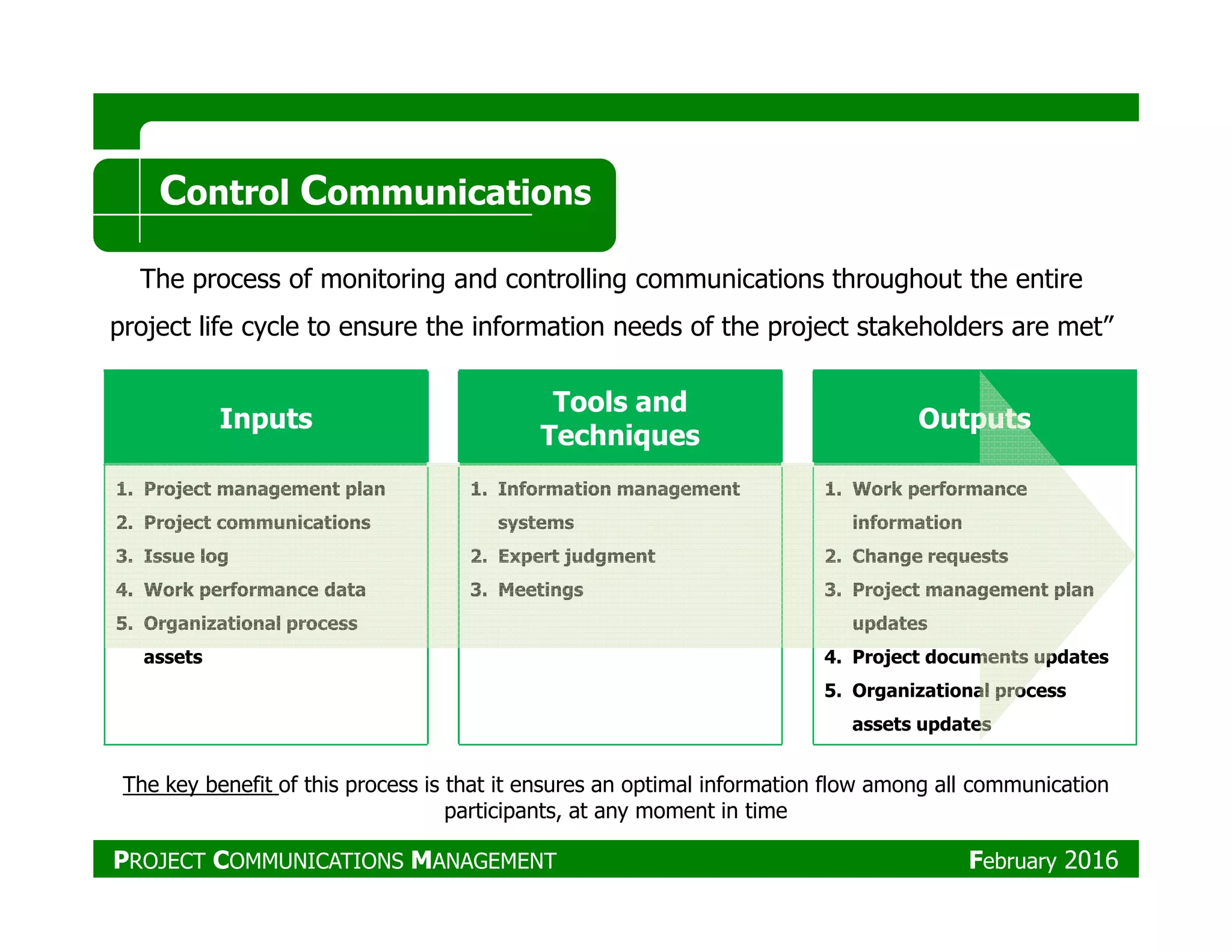 Inputs
Tools and
Techniques
Outputs
Control Communications
The process of monitoring and controlling communications throughout the entire
project life cycle to ensure the information needs of the project stakeholders are met”
1. Project management plan
2. Project communications
3. Issue log
4. Work performance data
5. Organizational process
assets
1. Information management
systems
2. Expert judgment
3. Meetings
1. Work performance
information
2. Change requests
3. Project management plan
updates
4. Project documents updates
5. Organizational process
assets updates
The key benefit of this process is that it ensures an optimal information flow among all communication
participants, at any moment in time
PROJECT COMMUNICATIONS MANAGEMENT February 2016
 