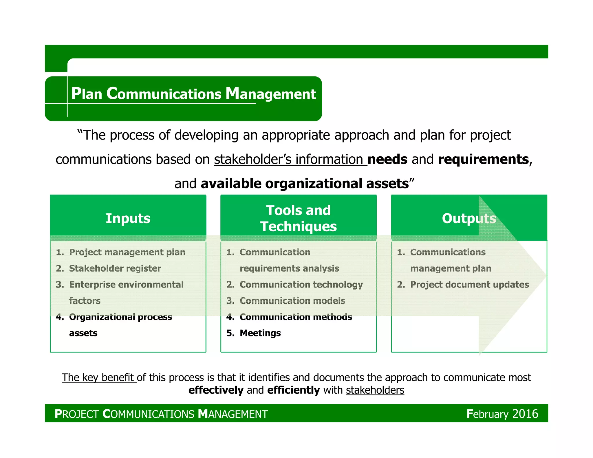 Inputs
Tools and
Techniques
Outputs
Plan Communications Management
“The process of developing an appropriate approach and plan for project
communications based on stakeholder’s information needs and requirements,
and available organizational assets”
Techniques
1. Project management plan
2. Stakeholder register
3. Enterprise environmental
factors
4. Organizational process
assets
1. Communication
requirements analysis
2. Communication technology
3. Communication models
4. Communication methods
5. Meetings
1. Communications
management plan
2. Project document updates
The key benefit of this process is that it identifies and documents the approach to communicate most
effectively and efficiently with stakeholders
PROJECT COMMUNICATIONS MANAGEMENT February 2016
 
