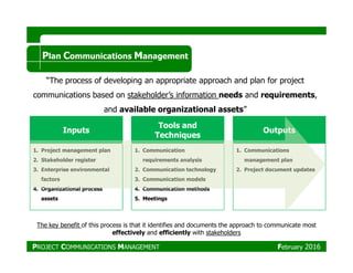 PMP_Project Communication Management | PDF
