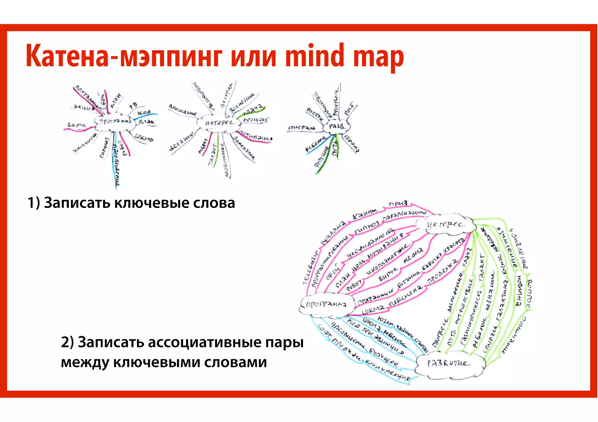 Катена-мэппинг или mind map
1) Записать ключевые слова
2) Записать ассоциативные пары
между ключевыми словами
 