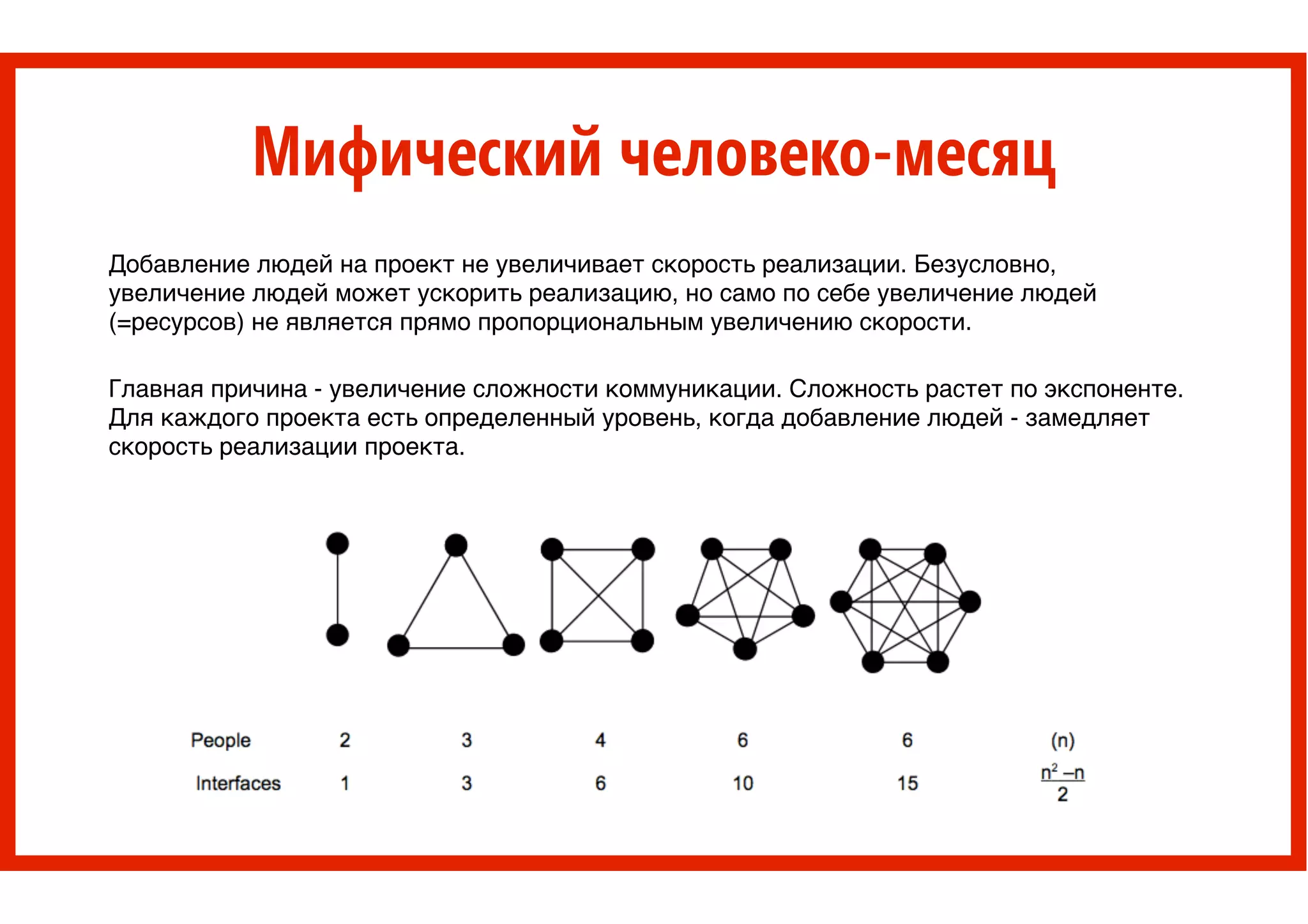 Мифический человеко-месяц
Добавление людей на проект не увеличивает скорость реализации. Безусловно,
увеличение людей может ускорить реализацию, но само по себе увеличение людей
(=ресурсов) не является прямо пропорциональным увеличению скорости. >
>
Главная причина - увеличение сложности коммуникации. Сложность растет по экспоненте.
Для каждого проекта есть определенный уровень, когда добавление людей - замедляет
скорость реализации проекта.
 
