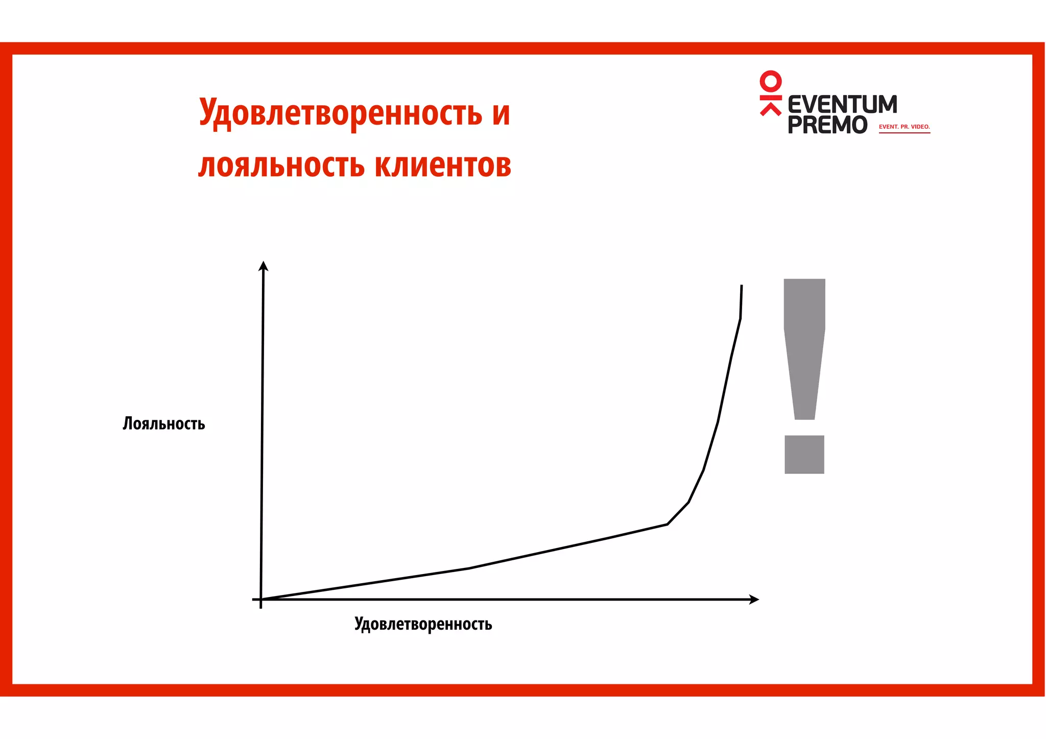 Удовлетворенность
Лояльность
!
Удовлетворенность и
лояльность клиентов
 