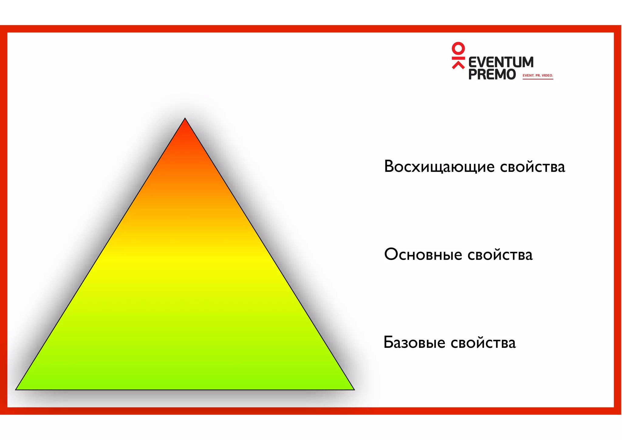 Базовые свойства
Основные свойства
Восхищающие свойства
 