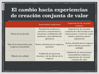 Vision Conjunta Propósito Estratégico | PDF