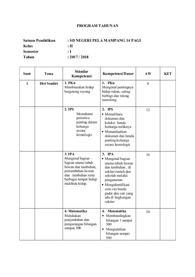 Prota Tematik Kelas 2