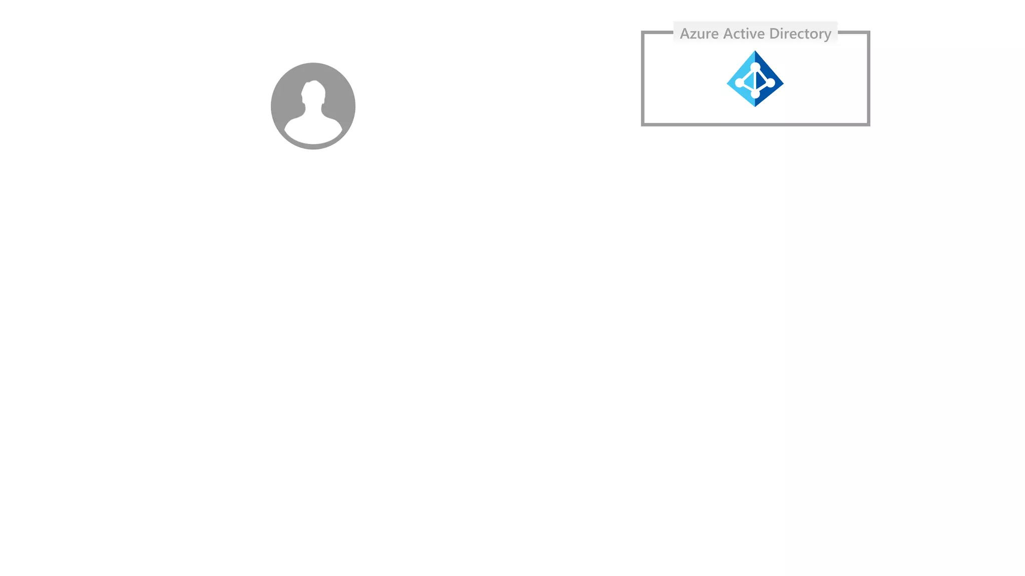 Azure Active Directory
 