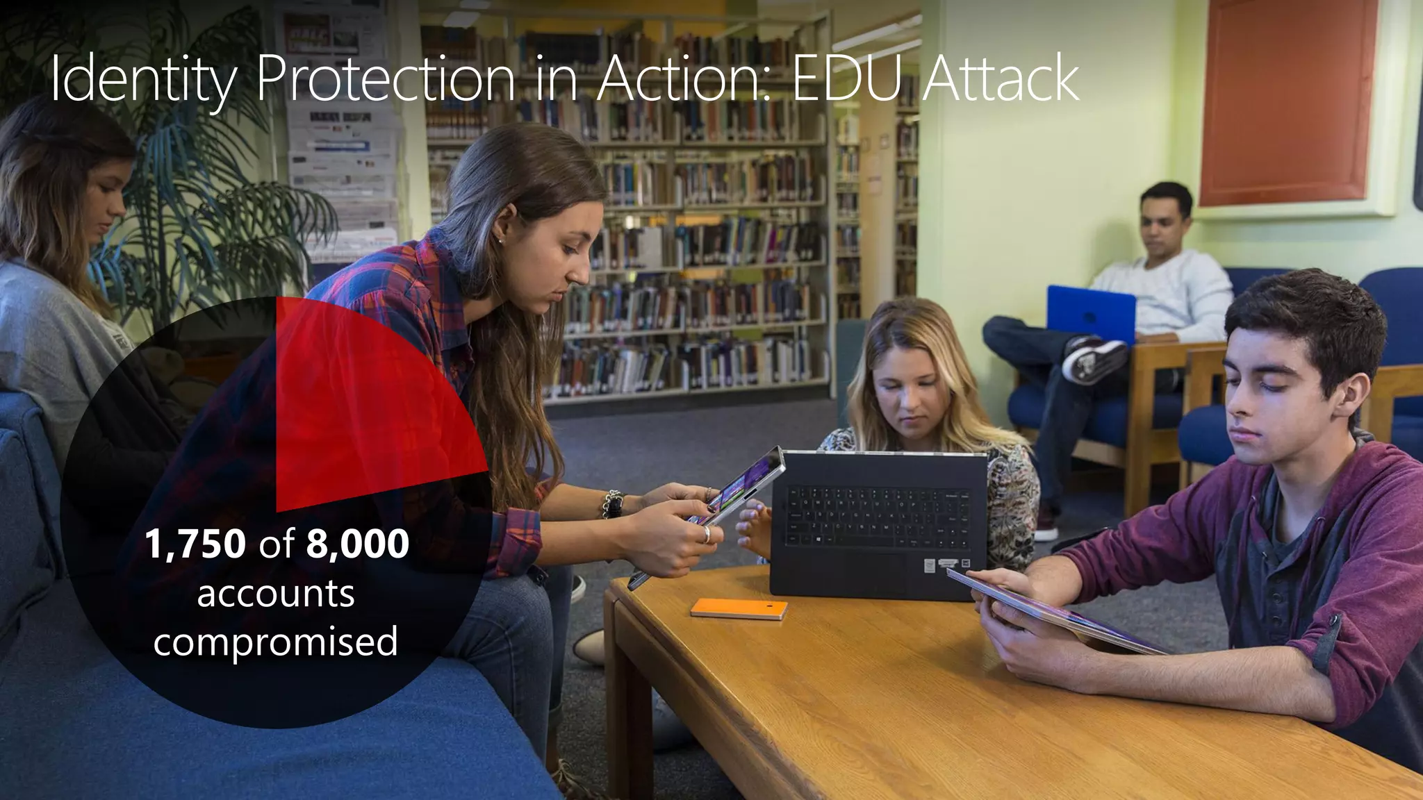 Identity Protection in Action: EDU Attack
 