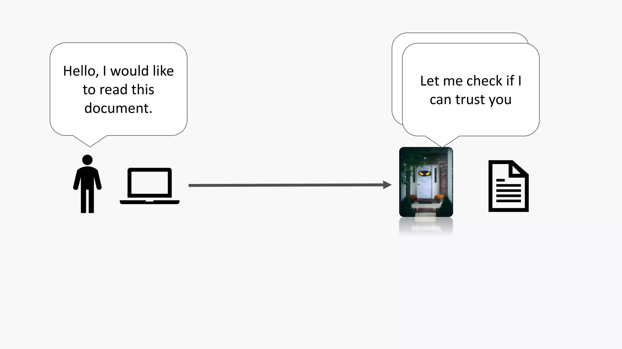 Hello, I would like
to read this
document.
First, tell me who
you are
Let me check if I
can trust you
 
