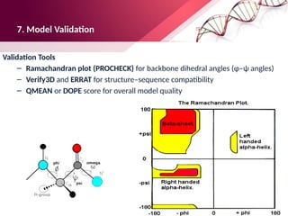 Pro Check Plot Comprehensive Overview of Protein Structure Prediction Methods and ...