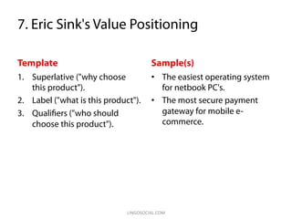 7 Proven Templates for Writing Value Propositions That Work | PPT