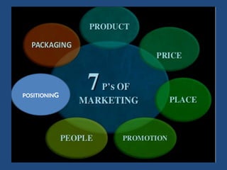 7PS of marketing in entrepreneurship module | PPT