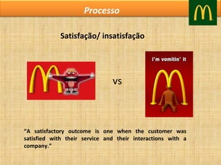 Processo
Satisfação/ insatisfação

vs

“A satisfactory outcome is one when the customer was
satisfied with their service and their interactions with a
company.”

 