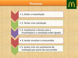 Processo

 