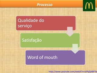 Processo

http://www.youtube.com/watch?v=JcPtjQABFYw

 