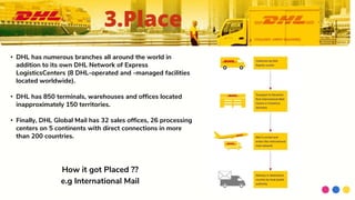 • DHL has numerous branches all around the world in
addition to its own DHL Network of Express
LogisticsCenters (8 DHL-operated and -managed facilities
located worldwide).
• DHL has 850 terminals, warehouses and offices located
inapproximately 150 territories.
• Finally, DHL Global Mail has 32 sales offices, 26 processing
centers on 5 continents with direct connections in more
than 200 countries.
3.Place
How it got Placed ??
e.g International Mail
 