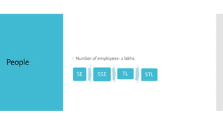 People
 Number of employees- 2 lakhs.
SE SSE TL STL
 