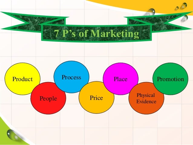 7 p's of marketing IIUI