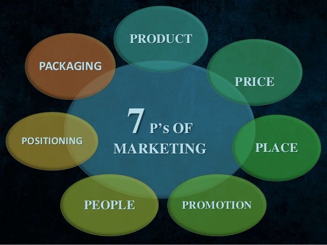 7 ps of marketing The 4ps marketing mix developed into the 7ps of marketing over time, the 4p marketing mix expanded and became more comprehensive, and three more ps were added as strategy evolved these addition 3ps are as follows. 7 ps of marketing The 4ps marketing mix developed into the 7ps of marketing over time, the 4p marketing mix expanded and became more comprehensive, and three more ps were added as strategy evolved these addition 3ps are as follows.