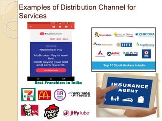 Service Channels Inserts Examples 7 p's of service marketing | PPTX
