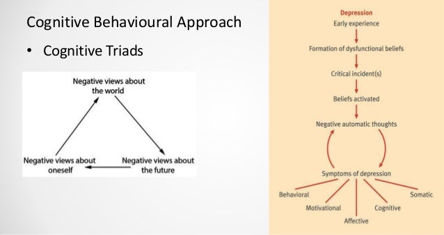Psychopathology Of Mood Disorders